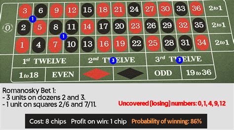 roulette best odds|The Secret Sauce: Best Roulette Strategy To Win .